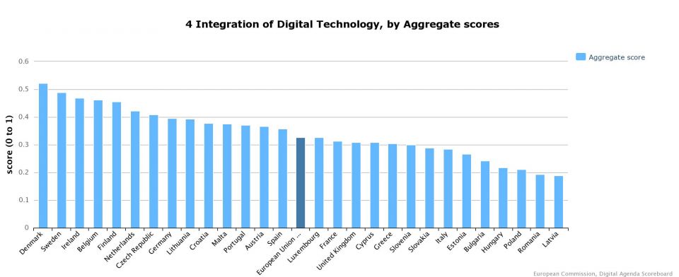 Digital Tech EU28