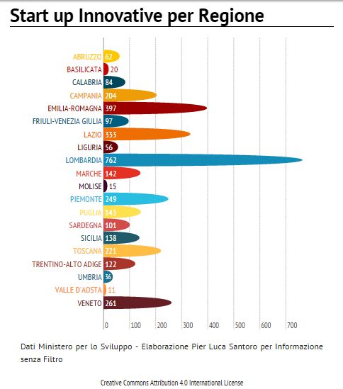 start_up_innovative_per_regione9