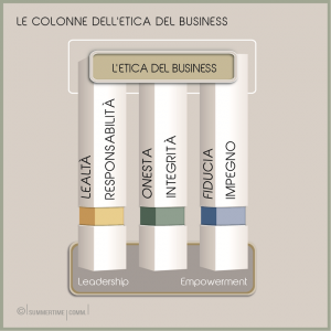 MERITOCRAZIA. MA IL MERITO È DEL CAPO O DEL DIPENDENTE?