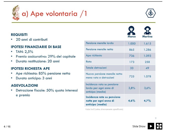 APE Volontaria