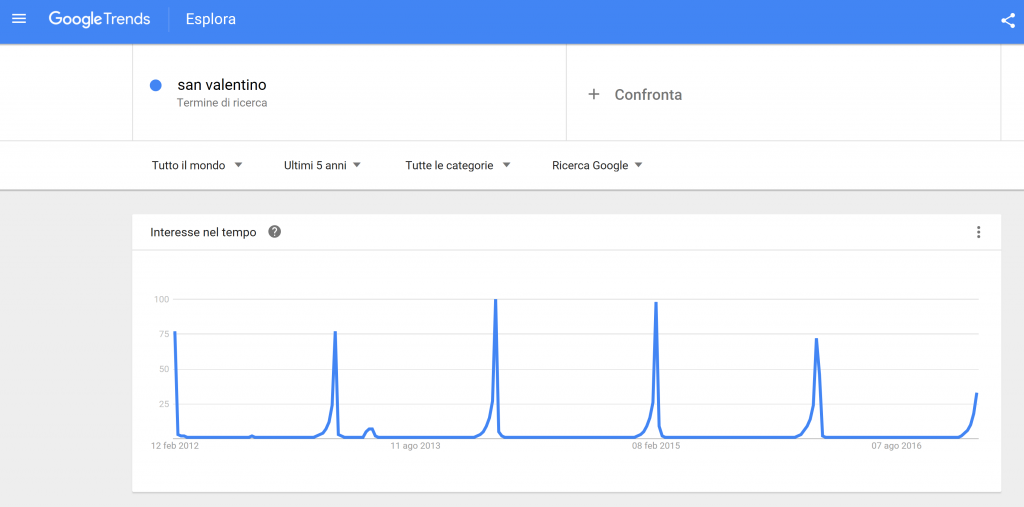 google-trend-san-valentino