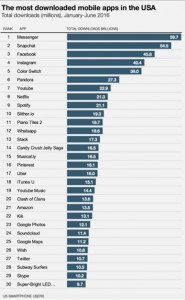 us smartphone users