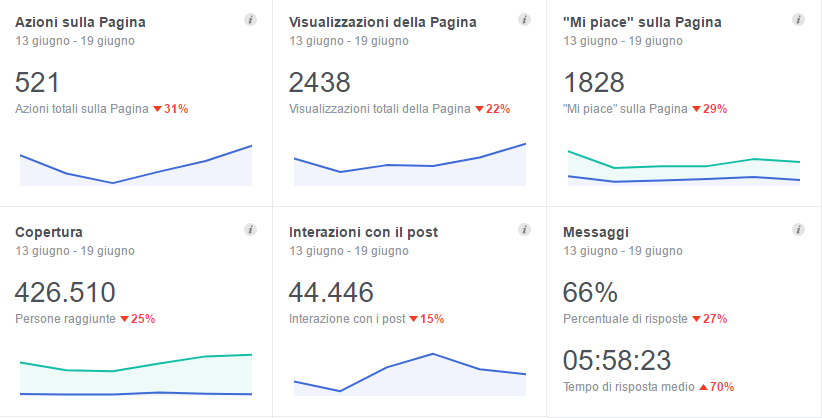 Voglio un sito vetrina
