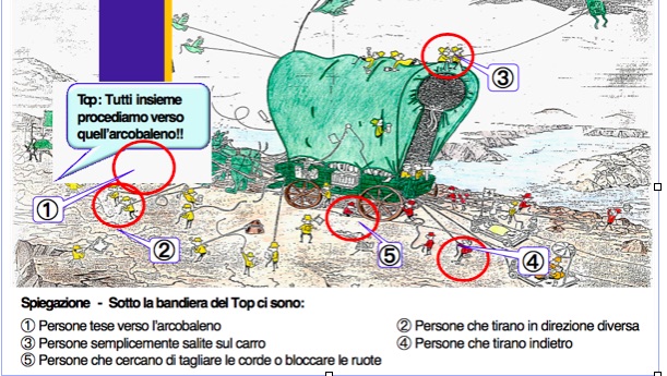 Le regole non scritte delle aziende (venete)