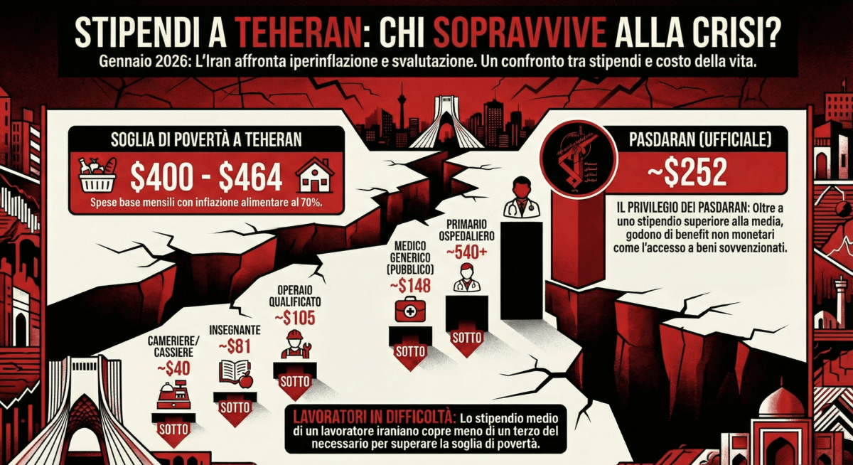 La situazione salariale in Iran