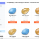 Fate l’amore, non fate la fila. Tutti i rischi dei farmaci online