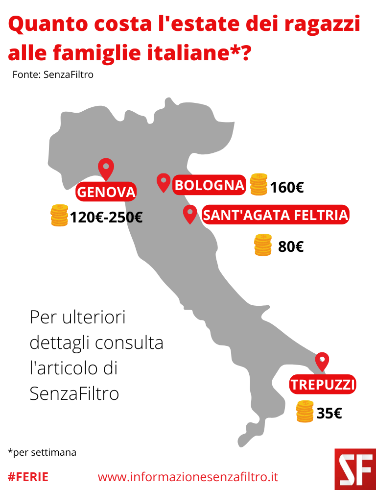 Dati dei centri estivi da Genova a Lecce: costi e rimborsi.